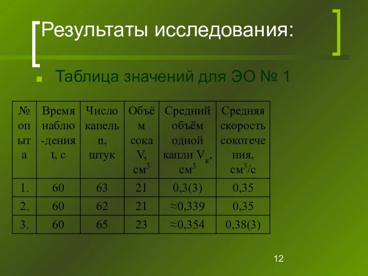 Результаты исследования: Таблица значений для ЭО № 1