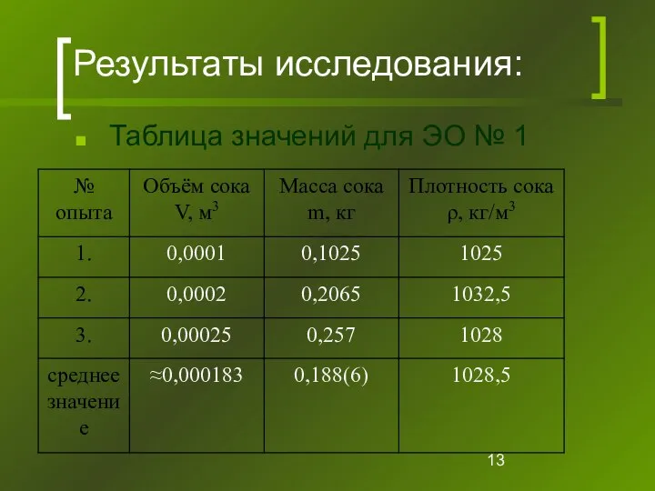 Результаты исследования: Таблица значений для ЭО № 1