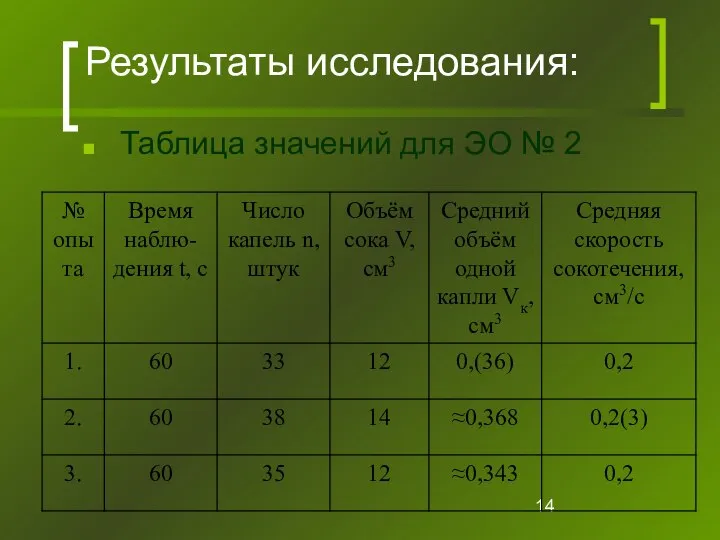 Результаты исследования: Таблица значений для ЭО № 2