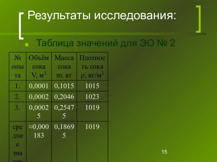 Результаты исследования: Таблица значений для ЭО № 2