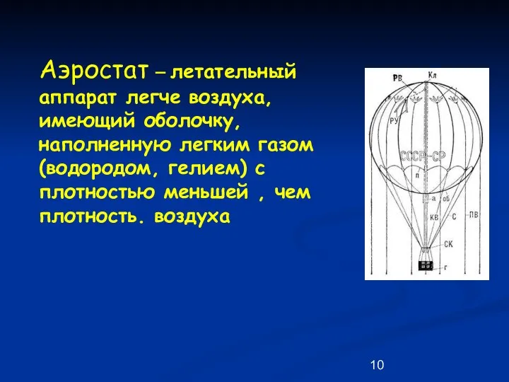 Аэростат – летательный аппарат легче воздуха, имеющий оболочку, наполненную легким газом