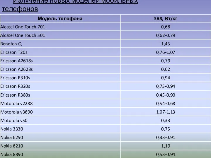 Излучение новых моделей мобильных телефонов