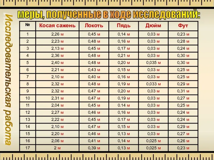 Исследовательская работа меры, полученные в ходе исследований: