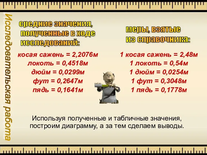 Исследовательская работа 1 косая сажень = 2,48м 1 локоть = 0,54м