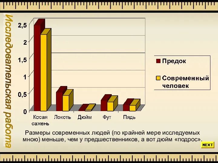 Исследовательская работа Размеры современных людей (по крайней мере исследуемых мною) меньше,