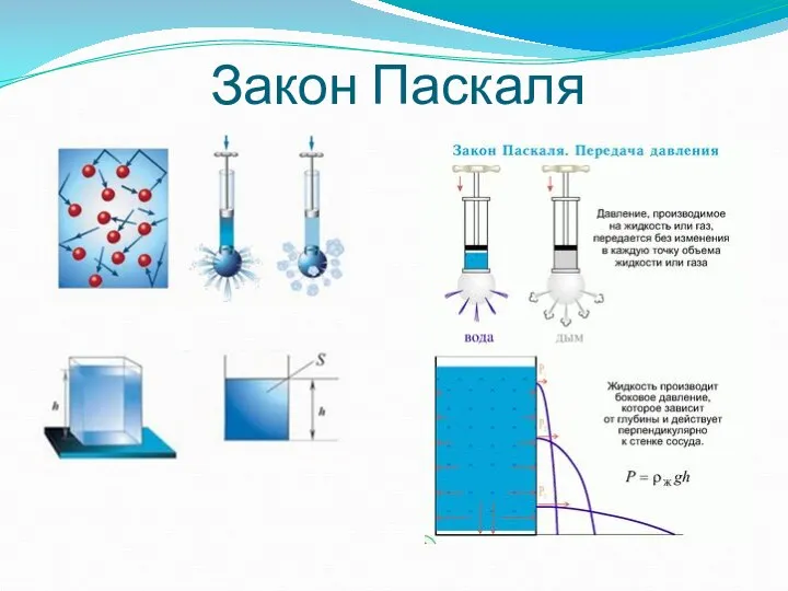 Закон Паскаля