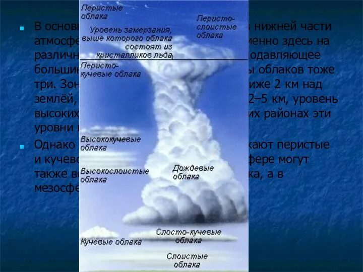 В основном водяной пар содержится в нижней части атмосферы — тропосфере,