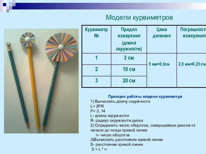 Модели курвиметров Принцип работы модели курвиметра 1) Вычислить длину окружности L=