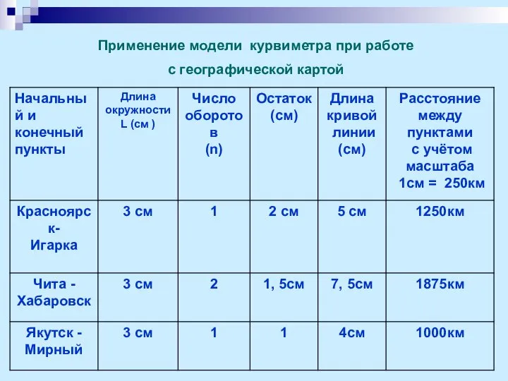 Применение модели курвиметра при работе с географической картой