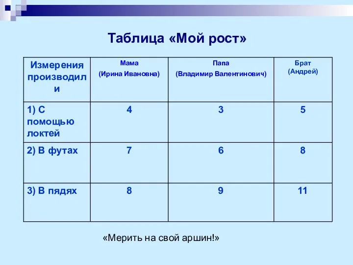 Таблица «Мой рост» «Мерить на свой аршин!»