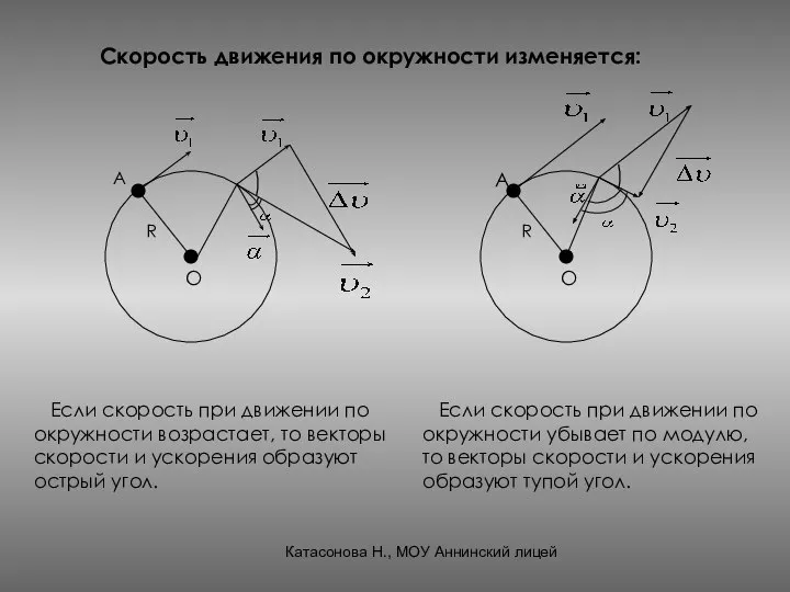 Скорость движения по окружности изменяется: А О R Если скорость при