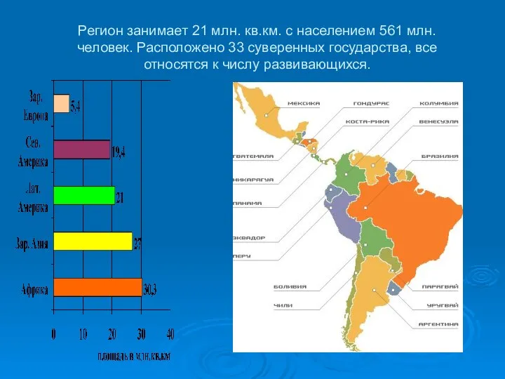 Регион занимает 21 млн. кв.км. с населением 561 млн. человек. Расположено