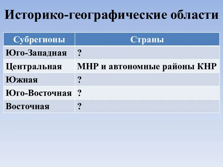 Историко-географические области