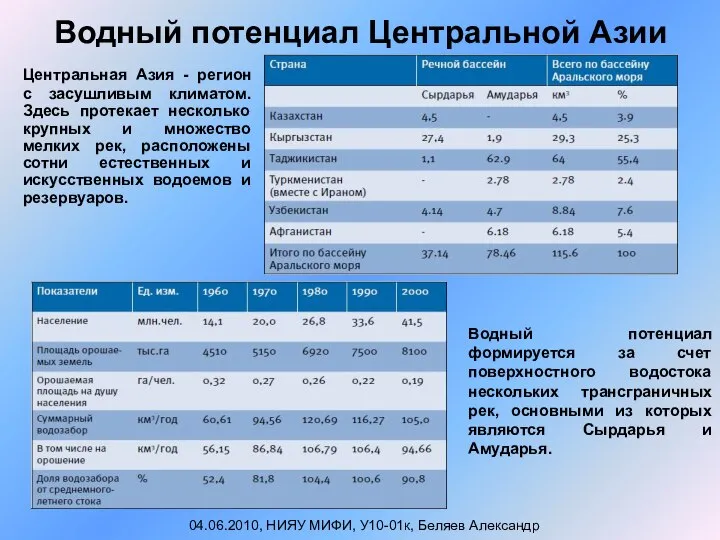 Водный потенциал Центральной Азии Центральная Азия - регион с засушливым климатом.