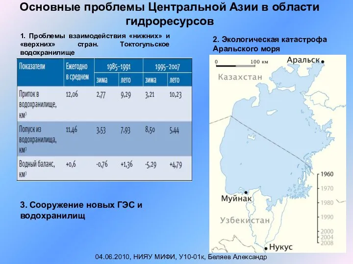 04.06.2010, НИЯУ МИФИ, У10-01к, Беляев Александр 1. Проблемы взаимодействия «нижних» и