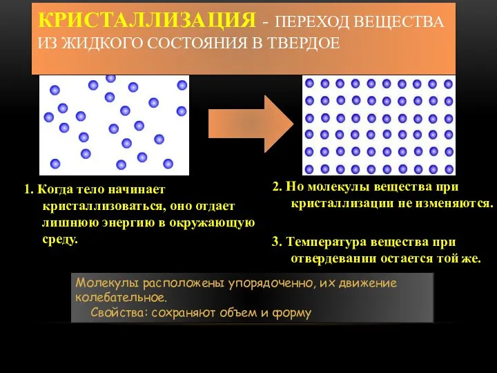 Кристаллизация - переход вещества из жидкого состояния в твердое 1. Когда