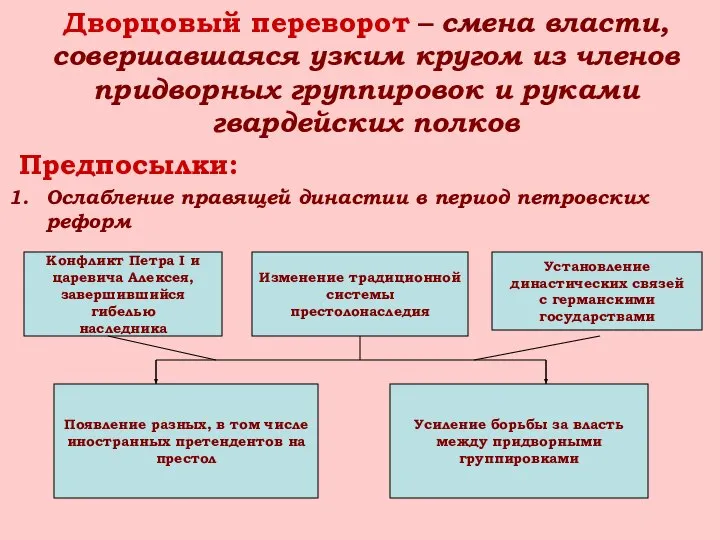 Дворцовый переворот – смена власти, совершавшаяся узким кругом из членов придворных