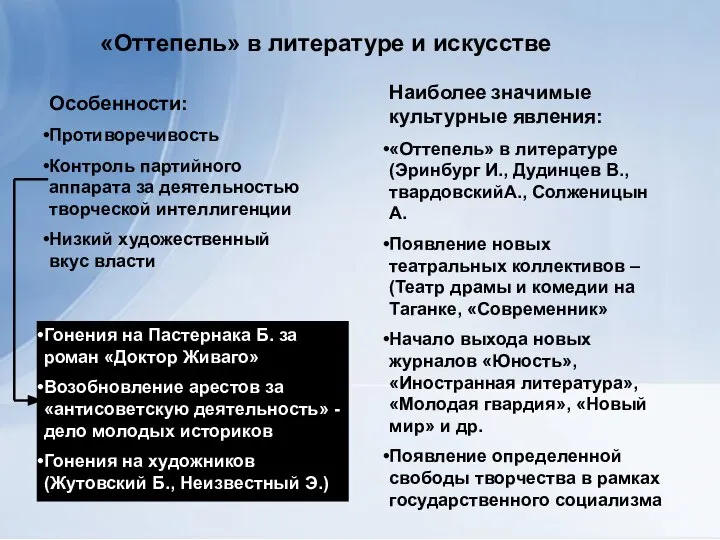 «Оттепель» в литературе и искусстве Особенности: Противоречивость Контроль партийного аппарата за