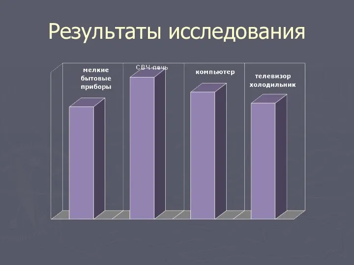 Результаты исследования