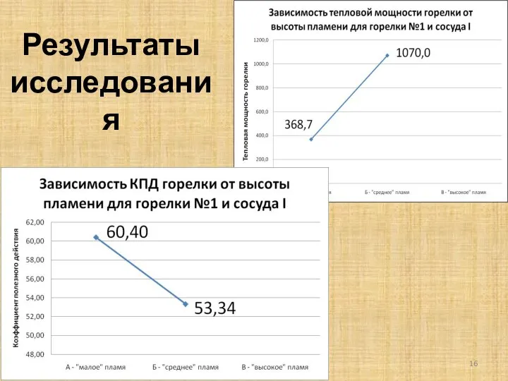 Результаты исследования