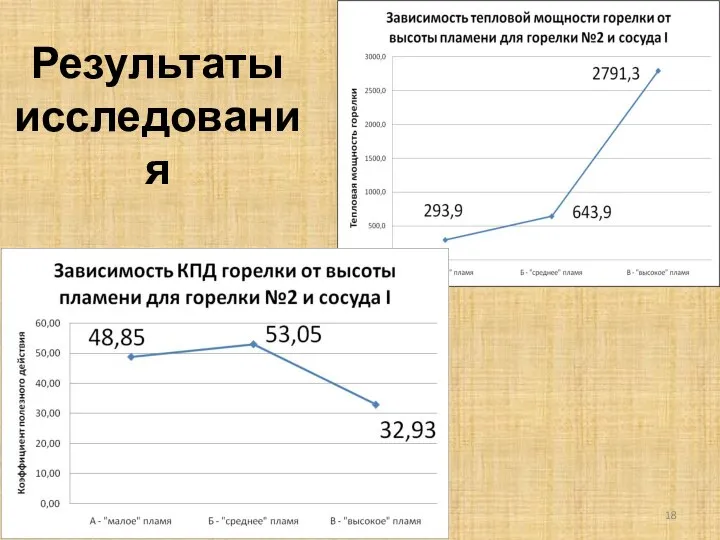 Результаты исследования