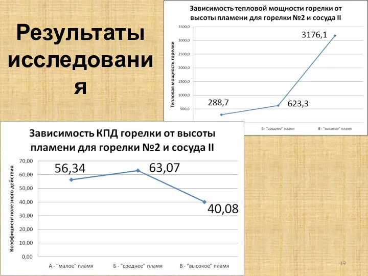 Результаты исследования