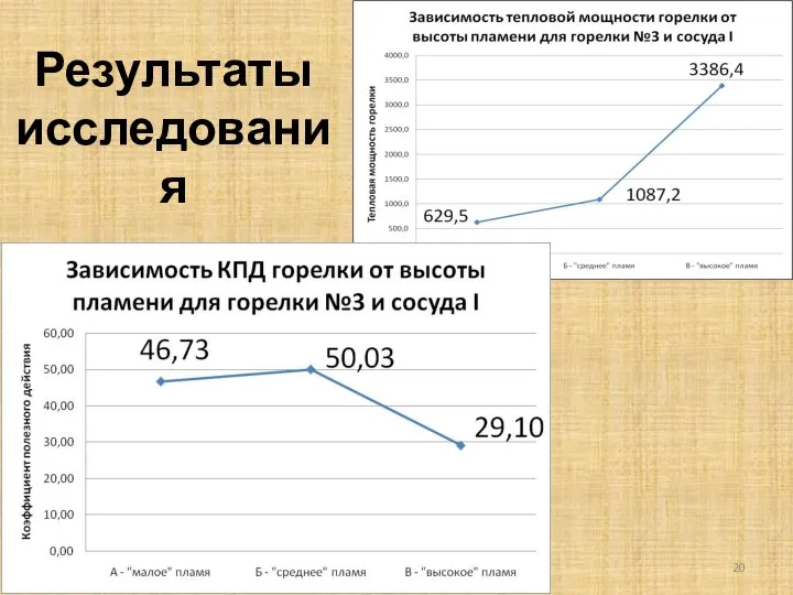 Результаты исследования