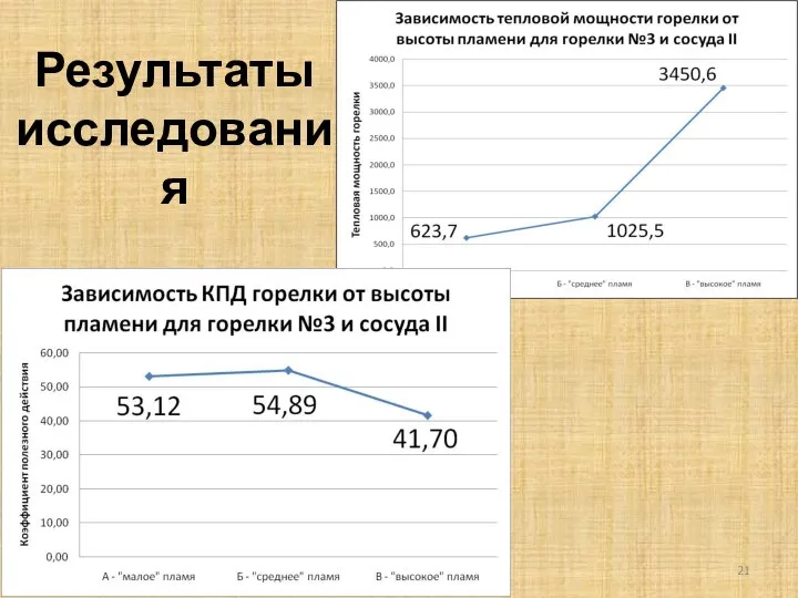 Результаты исследования