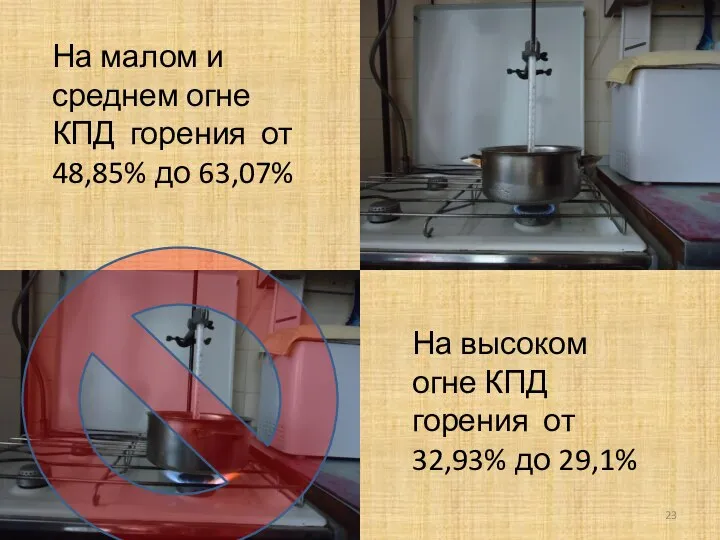 На малом и среднем огне КПД горения от 48,85% до 63,07%