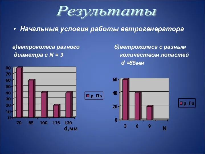 Начальные условия работы ветрогенератора а)ветроколеса разного б)ветроколеса с разным диаметра с