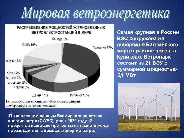 Мировая ветроэнергетика По последним данным Всемирного совета по энергии ветра (GWEC),