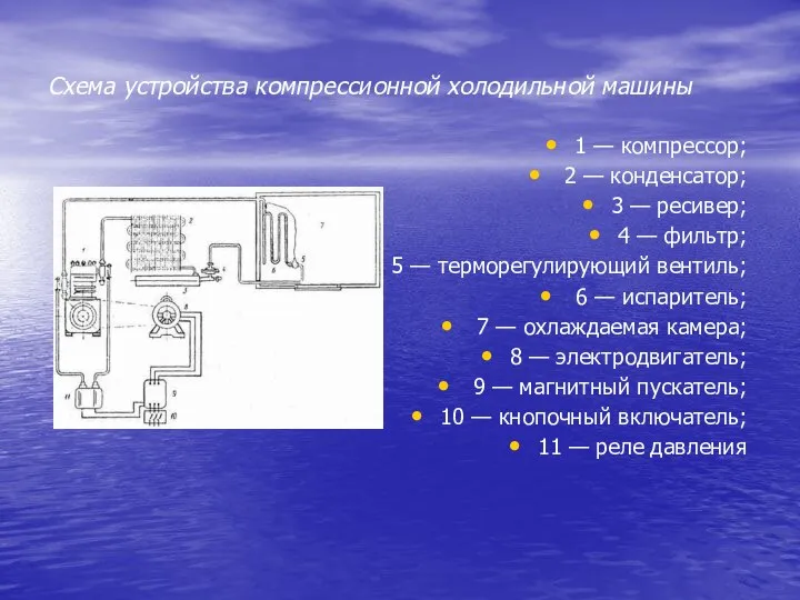 Схема устройства компрессионной холодильной машины 1 — компрессор; 2 — конденсатор;