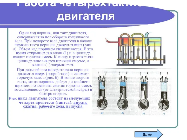 Работа четырехтактного двигателя Один ход поршня, или такт двигателя, совершается за