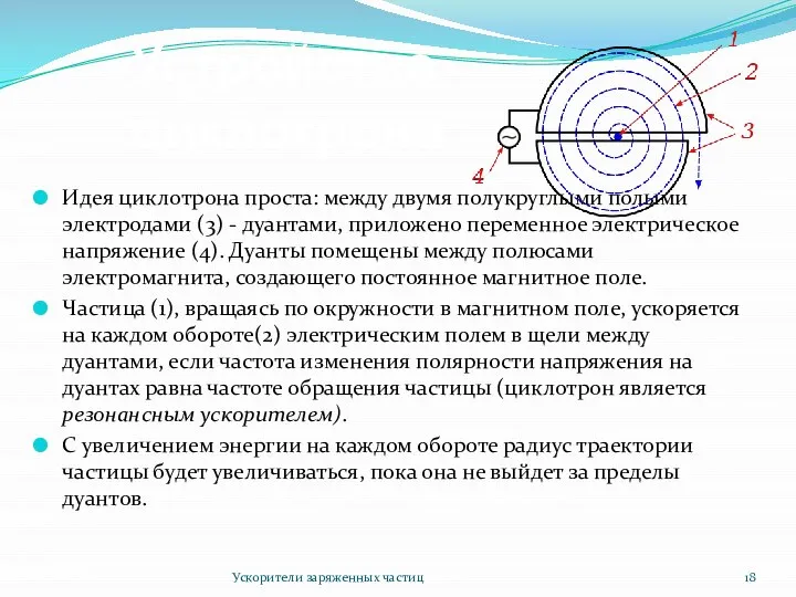 Устройство циклотрона Ускорители заряженных частиц Идея циклотрона проста: между двумя полукруглыми