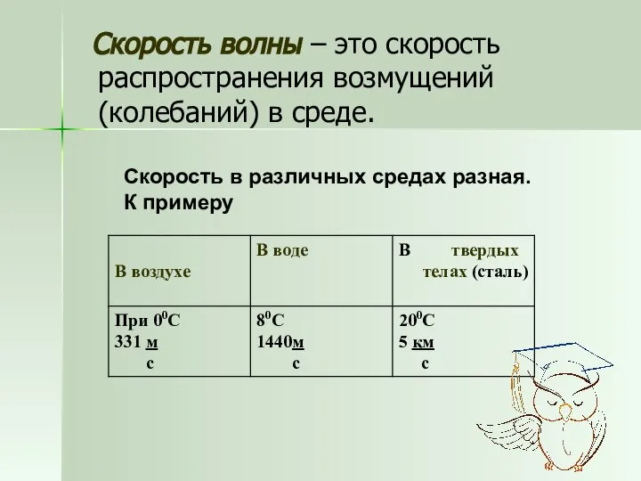 Скорость волны – это скорость распространения возмущений (колебаний) в среде. Скорость