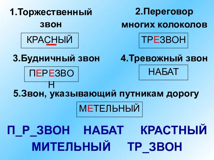 1.Торжественный звон 2.Переговор многих колоколов 5.Звон, указывающий путникам дорогу П_Р_ЗВОН НАБАТ