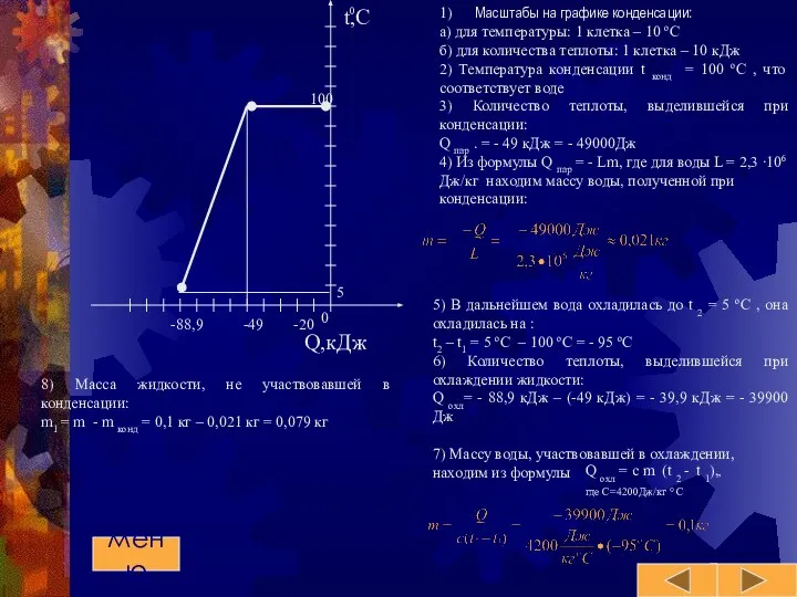 Q,кДж -20 -49 -88,9 t,C 100 0 0 8) Масса жидкости,