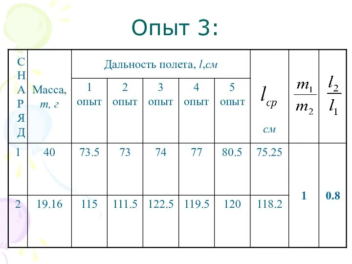 Опыт 3: