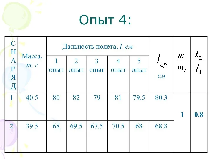 Опыт 4: