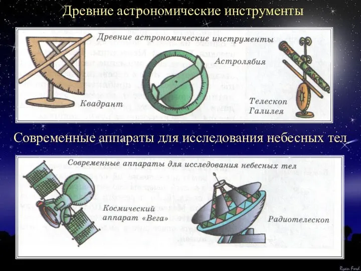 Древние астрономические инструменты Современные аппараты для исследования небесных тел