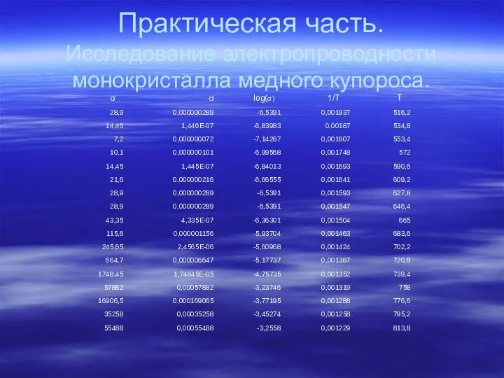 Практическая часть. Исследование электропроводности монокристалла медного купороса.