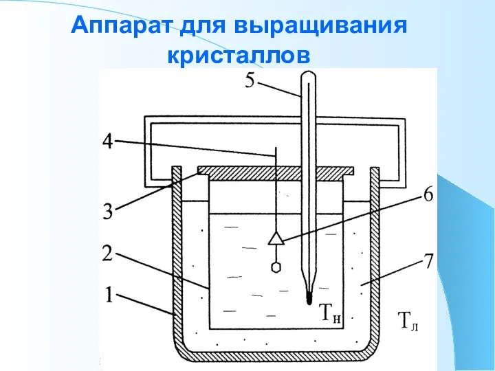 Аппарат для выращивания кристаллов