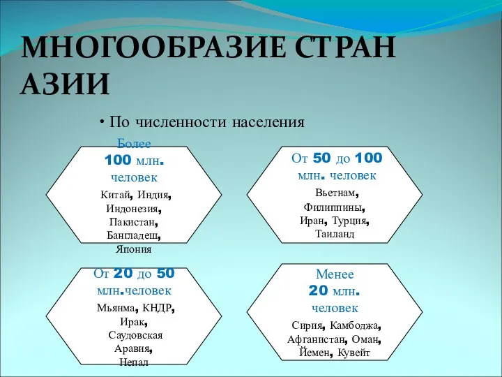 МНОГООБРАЗИЕ СТРАН АЗИИ По численности населения Более 100 млн.человек Китай, Индия,