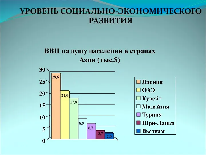 УРОВЕНЬ СОЦИАЛЬНО-ЭКОНОМИЧЕСКОГО РАЗВИТИЯ