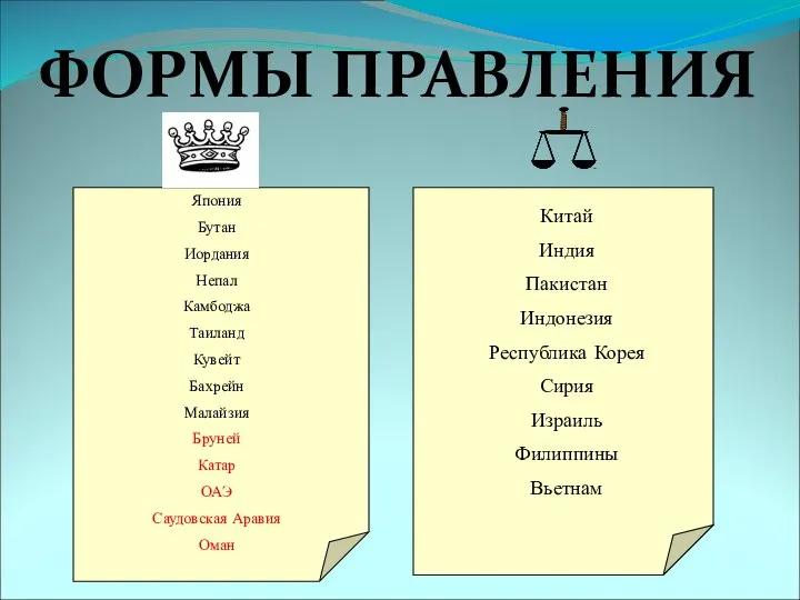 ФОРМЫ ПРАВЛЕНИЯ Япония Бутан Иордания Непал Камбоджа Таиланд Кувейт Бахрейн Малайзия