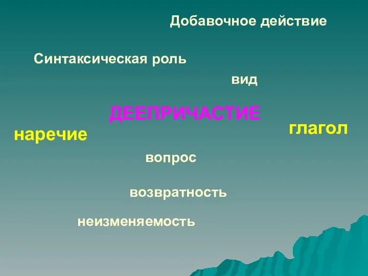 ДЕЕПРИЧАСТИЕ наречие глагол вопрос Синтаксическая роль неизменяемость Добавочное действие возвратность вид