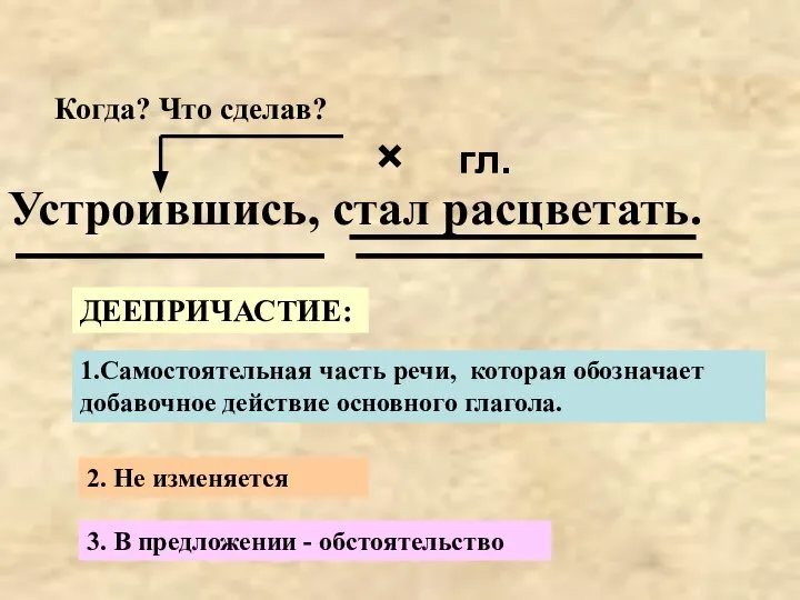 Устроившись, стал расцветать. × гл. Когда? Что сделав? 1.Самостоятельная часть речи,