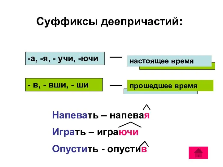 Суффиксы деепричастий: - в, - вши, - ши -а, -я, -