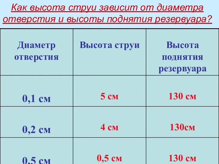 Как высота струи зависит от диаметра отверстия и высоты поднятия резервуара?