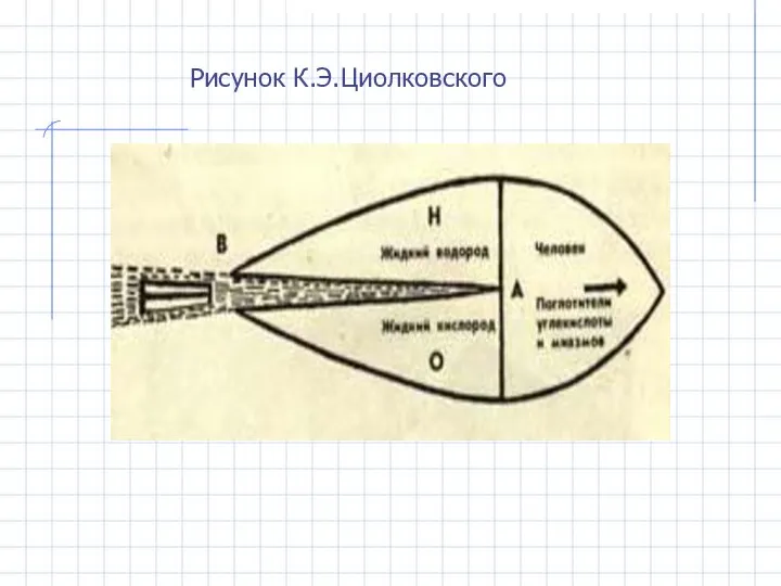Рисунок К.Э.Циолковского